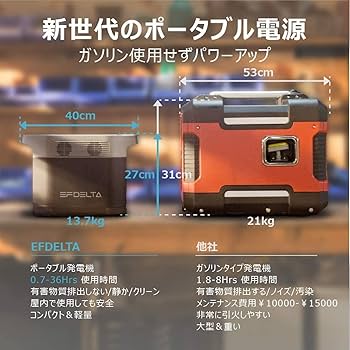 ECOFLOW - EcoFlow EFDELTA ポータブル電源 ポータブル電源 | EFDELTA ┃EcoFlow Japan | EcoFlow JP